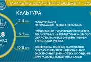 Бюджет 2022 в цифрах