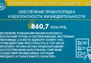 Бюджет 2022 в цифрах