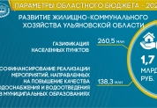 Бюджет 2022 в цифрах