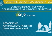 Бюджет 2022 в цифрах